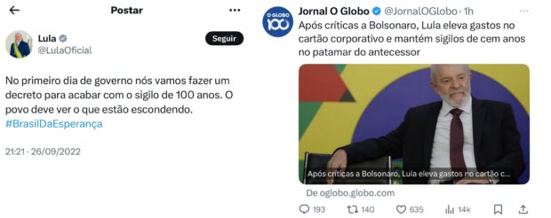 A esquerda, promessa de Lula no X, antigo Twitter, antes da reeleição. À direita, reportagem do Jornal O Globo diz que Lula ainda mantém o sigilo de 100 anos sobre cartões corporativos.