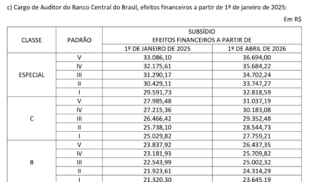 Imagem de trecho de Medida provisória 31 de dezembro de 2024