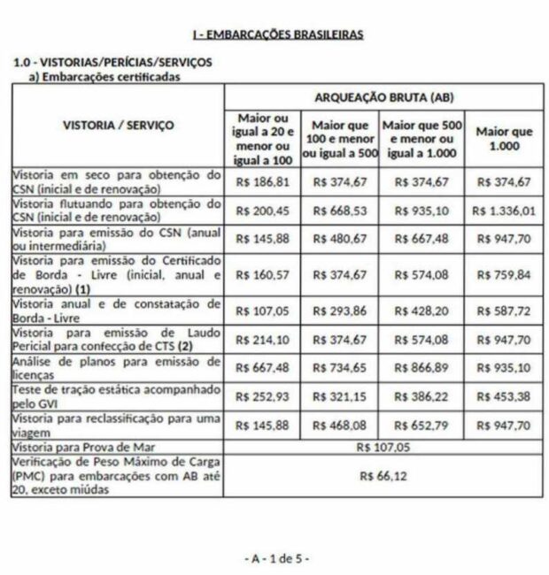 Tabela da marinha com preços dos serviços na DPC 2025