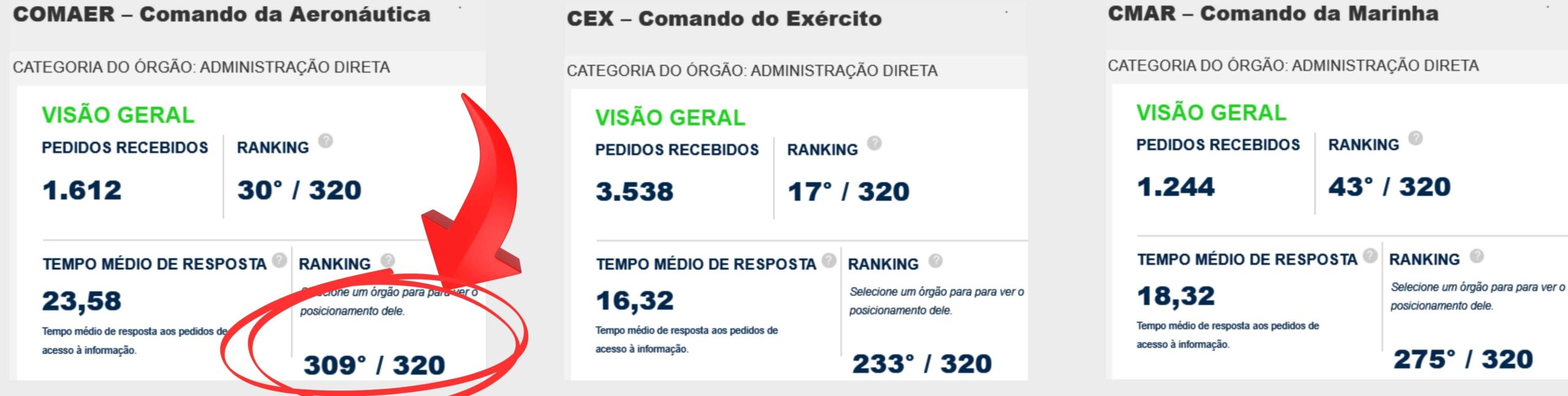 Colocação das forças armadas em atendimento ao cidadão brasileiro