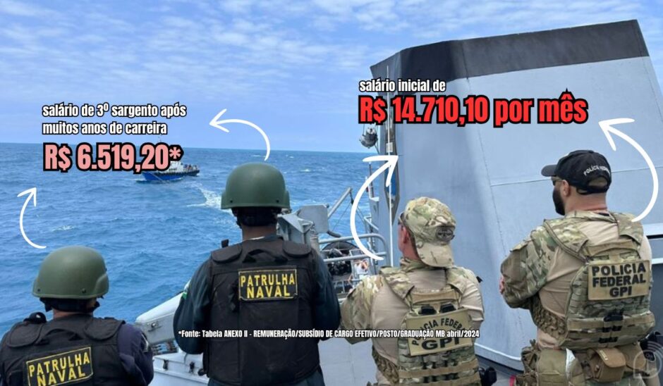 Oportunidade de R$ 14 mil mensais em 2025 para militares – Concurso da PF é uma chance única para membros das Forças Armadas ganharem mais trabalhando menos horas