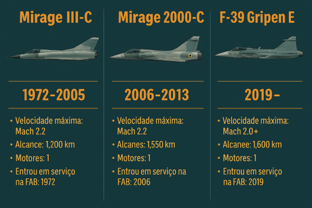 Do céu ao museu em tempo recorde: o fim precoce dos Mirage 2000 no Brasil.