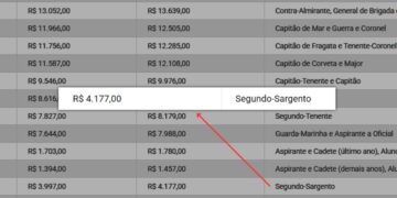 nova tabela oficial do soldo das forças armadas para 2026