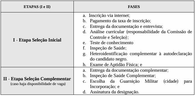 etapas novo processo seletivo simplificado do EB